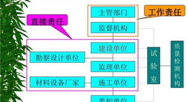 學習《公路路基路面現場測試規程》有感