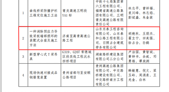 二公司濟高高速總監辦申報首屆全國公路“微創新”大賽獲得兩項銅獎